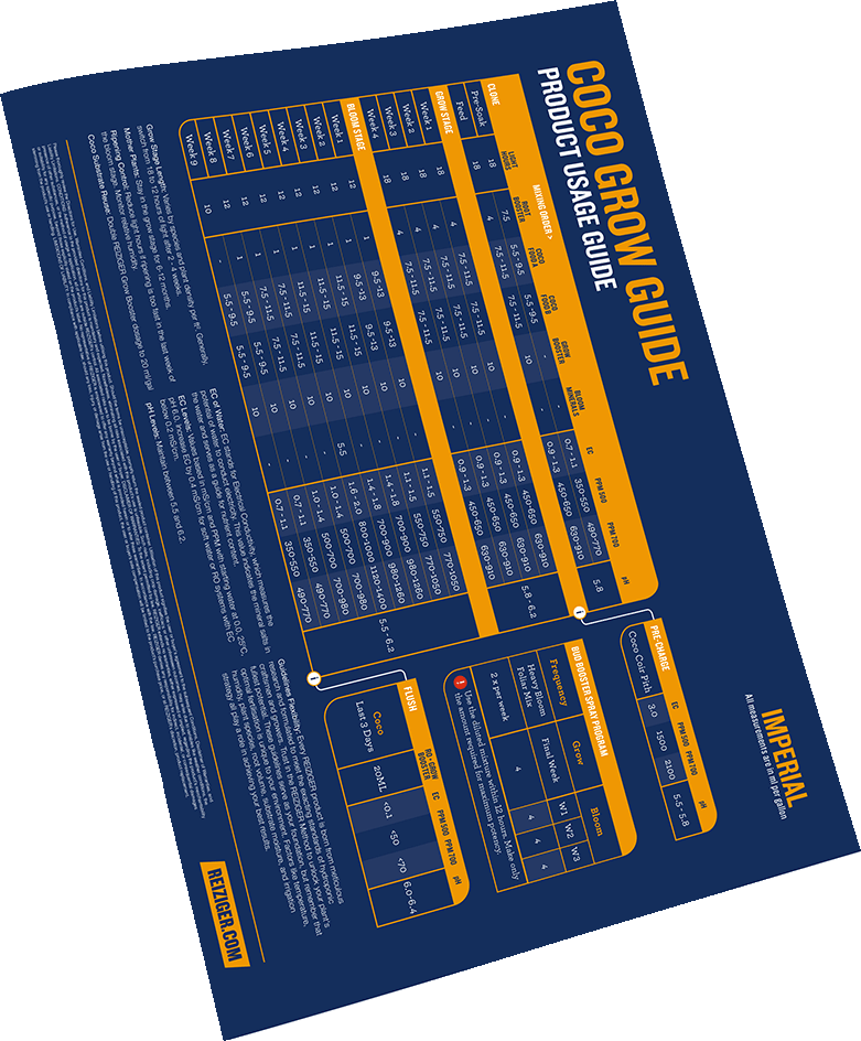 Coco Guide Grow Guides – REIZIGER NEW ZEALAND